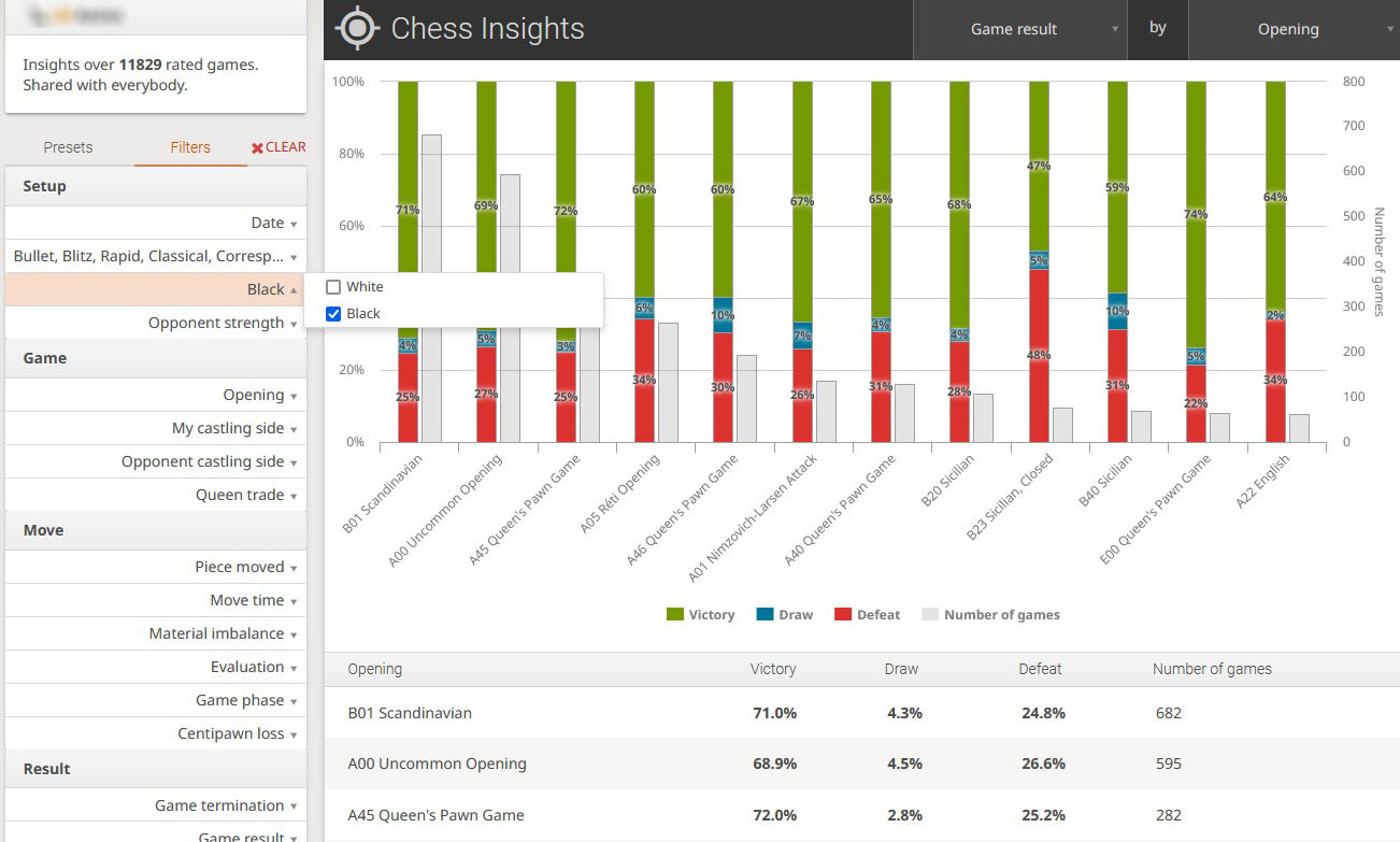 computer chess - Lichess stats for average centipawn loss - Chess Stack  Exchange