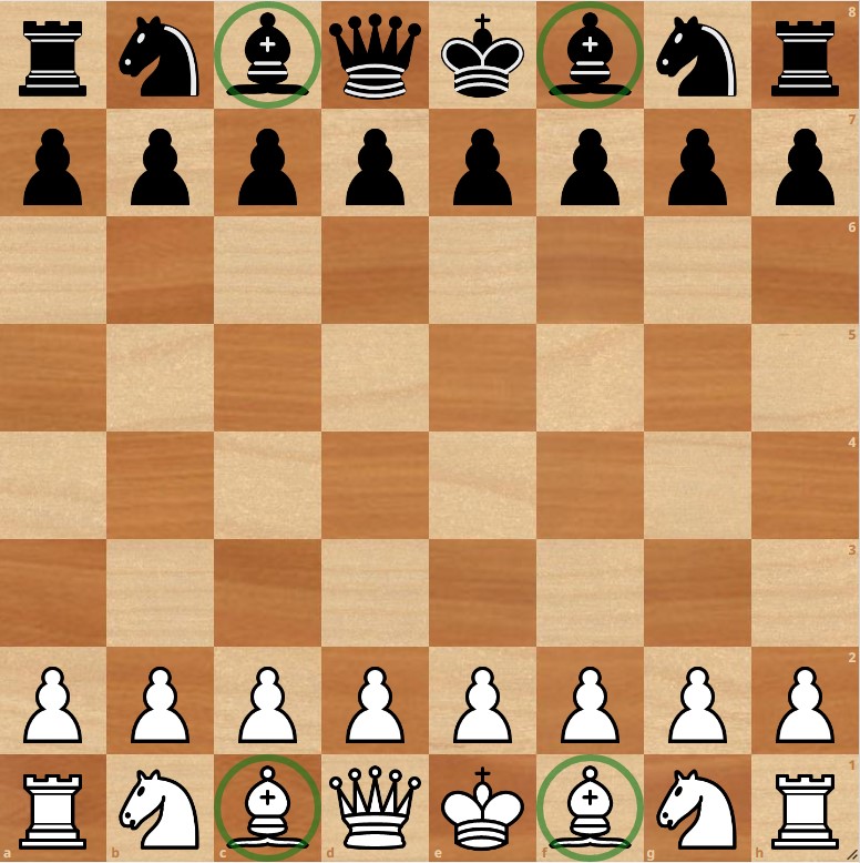 How to Remember the Beginning Position of Chess Pieces. 