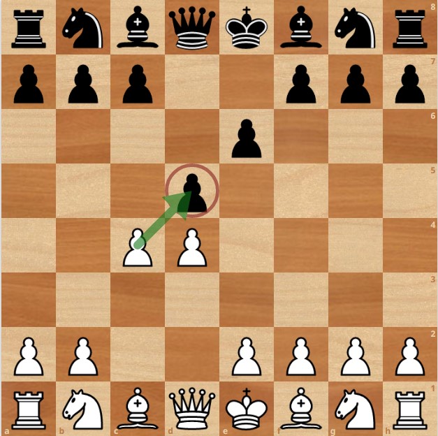 King in Chess: Movement, Value and Rules (Explained!) (+ 3 Tips)