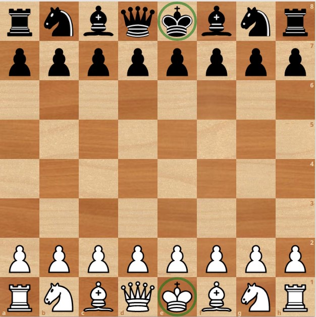 Chess Board Setup in 7 Simple Steps - The School Of Rook